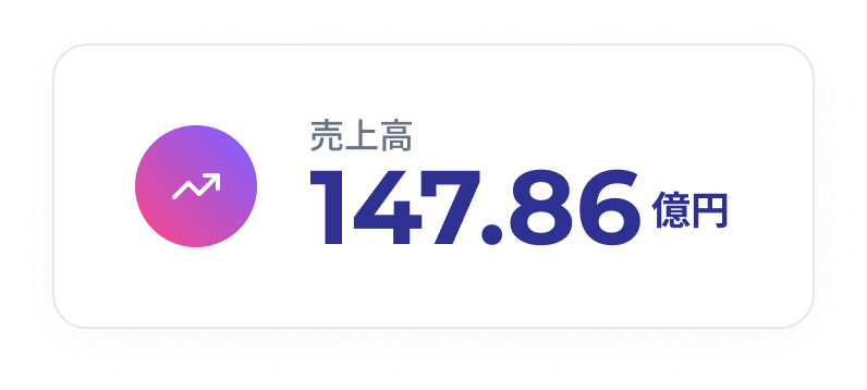 売上高 147.86