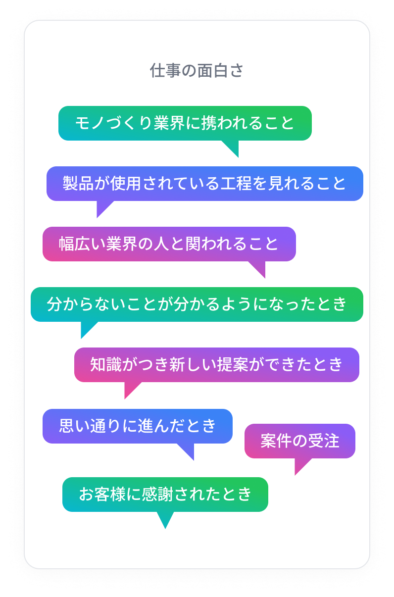 仕事の面白さ